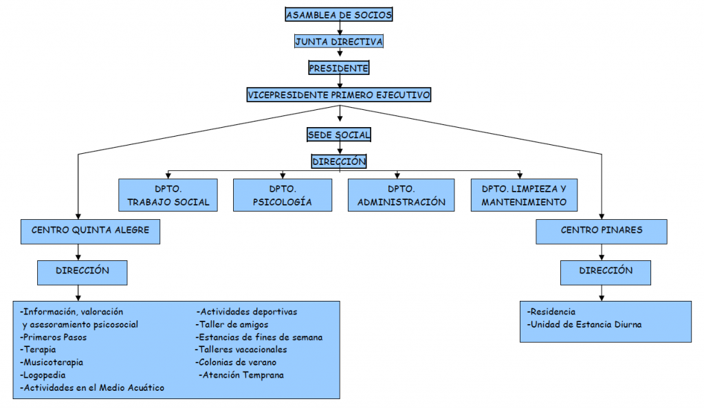 diagrama